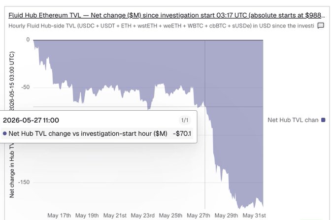 The image shows a stock chart with a line graph showing the performance of Bitcoin's value over time. The data suggests that the cryptocurrency has been losing its value, indicating an unhealthy trend for Bitcoin investors.