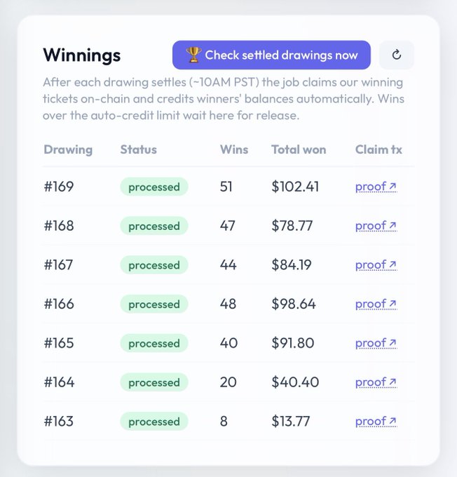 A digital 'Winnings' dashboard displays a table of processed lottery drawings (#163-#169), listing wins, total dollar amounts won (ranging from $13.77 to $102.41), and links to proof, with a banner inviting users to 'Check settled drawings now'.