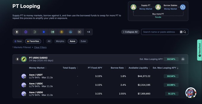 A screenshot of the Pendle Finance "PT Looping" interface, displaying Aave markets for PT sUSDe with various APYs and available liquidity options.