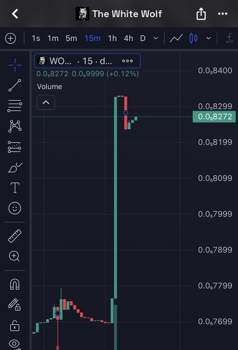 A candlestick chart of a token called 'The White Wolf' (WO...) on a 15m timeframe, showing a recent massive vertical price spike followed by consolidation.