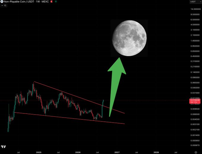 A TradingView weekly chart for Non-Playable Coin (NPC/USDT) on MEXC shows a descending wedge pattern with a large green arrow pointing up toward a moon graphic, illustrating the post's bullish forecast of NPC skyrocketing "to the moon."