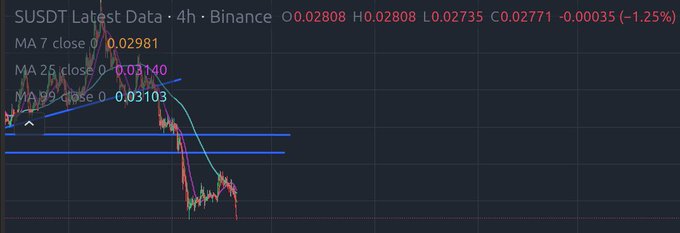 The image features a screenshot of a stock chart, with various lines representing different stock prices over time. The chart displays a downward trend, indicating that the stock has been losing value. The caption below the chart reads "My congratulations to @SonicLabs you did it! $S ATL! - DeFi TVL ATL - No leadership - Destroyed community - Lost trust - Scammers before Whales - Useless innovations - Powerhungry deranged community managers All this in less than a year!". The image is related to the post because it shows a stock chart, which is often used as visual representation of stock market trends and data.