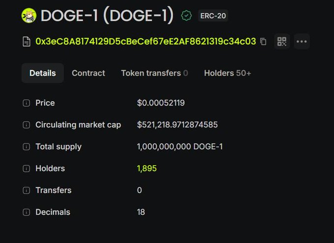 A cryptocurrency tracking page for the token 'DOGE-1 (DOGE-1)' with a contract address starting '0x3eC8A8174129D5cBeCef67eE2AF8621319c34c03', showing a price of $0.00052119, a market cap of $521,218, and 1,895 holders.
