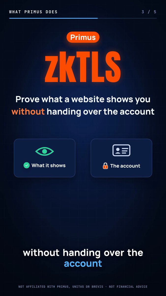 An infographic explaining Primus's zkTLS technology, which allows users to prove what a website shows without handing over the account.