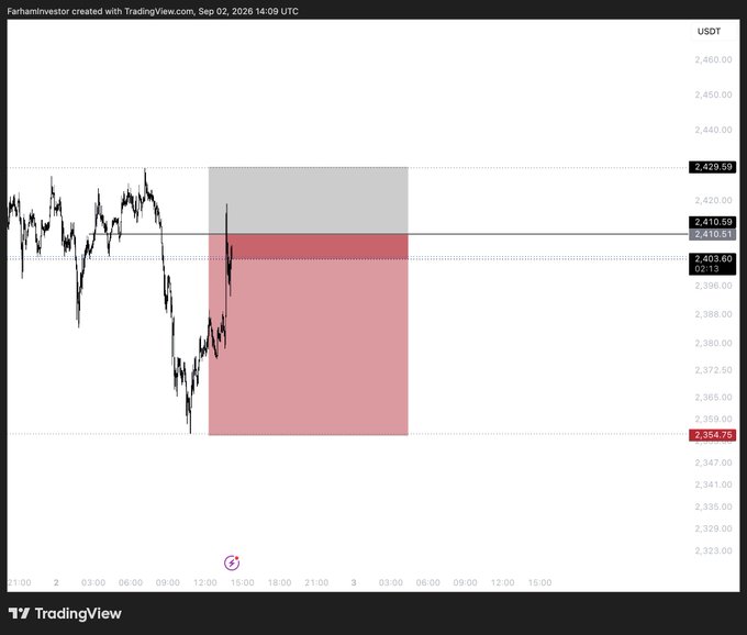 A TradingView chart of Ethereum (USDT) shows price action approaching a key point of interest (POI) zone highlighted by red and gray shaded areas between approximately $2,354 and $2,428, with current price levels marked at $2,410.59, $2,410.51, $2,403.60, and $2,354.75. The chart illustrates ETH tapping into this significant supply/demand zone where price had previously rejected from.