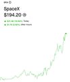The image shows a line graph with green dots placed on its points, each representing a value of $19.44. The x-axis displays numbers from 1 to 5 while the y-axis shows an increase in values over time, represented by green lines extending upwards across the image. A caption below the graph reads "@elonmusk IS A MAKE OF THAT WHAT YOU WILL !!! $TIBBIR TO MULTI-BILLIZ". This text likely explains the context or trend of the data on the graph and provides further information about the data series for viewers to understand better.