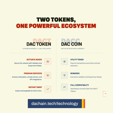Infographic titled 'TWO TOKENS, ONE POWERFUL ECOSYSTEM' detailing DAC Token (Ethereum-based ERC-20) and DAC Coin features from dachain.tech.