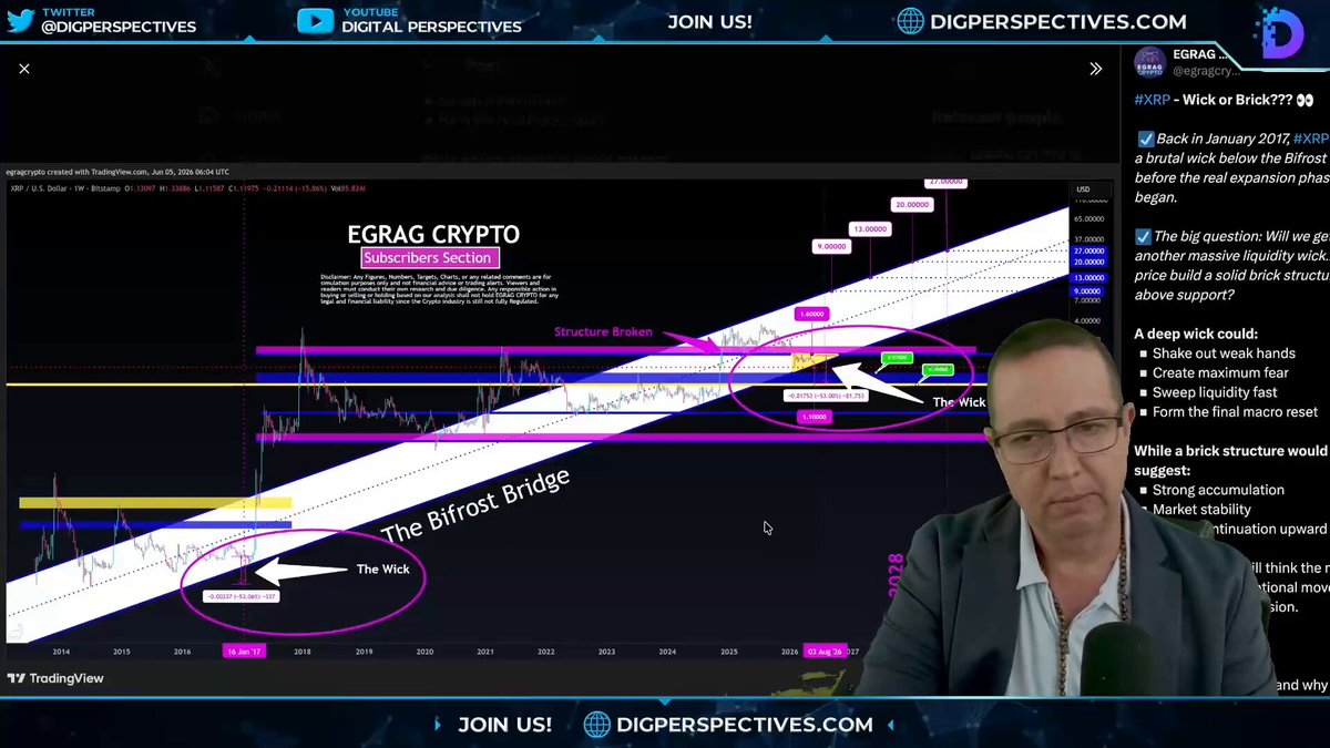 The image shows a man sitting at a computer, with a screen displaying a chart or graph related to cryptocurrency trading. The chart has a horizontal line labeled "The Bitter Bridge" and a vertical line labeled "Volatility". The man appears to be analyzing this chart, possibly discussing its implications for the cryptocurrency market.