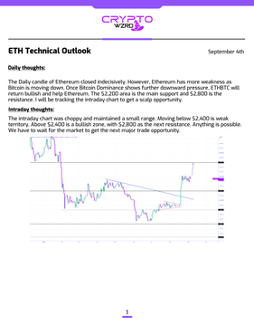 A crypto market report labeled 'CRYPTO WEEKLY' providing an 'ETH Technical Outlook' for September 4th, discussing Ethereum's price weakness, a moving down trend, and identifying $2,400 as a weak support level with resistance at $2,800.