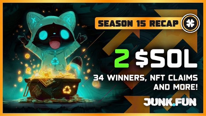 A promotional graphic titled 'SEASON 15 RECAP' featuring an anime cat character in a hoodie, advertising '2 $SOL' and '34 WINNERS, NFT CLAIMS AND MORE!' for JUNK.FUN.