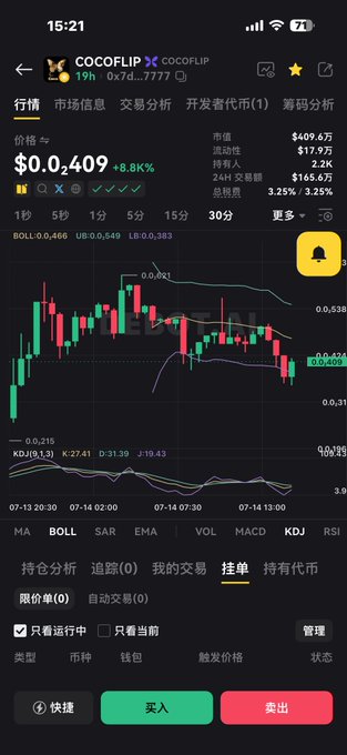 A crypto trading app showing a 30-minute candlestick chart for the token COCOFLIP at a price of $0.409, with a 8.8% gain, market cap of $409.6M, and buy/sell buttons in Chinese at the bottom.