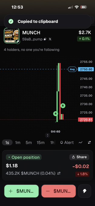 A mobile screenshot shows a crypto trading app displaying the MUNCH token ($MUNCH) at $2.7K, currently up 0.1%, with a "Copied to clipboard" notification at the top indicating the contract address (59aB...pump) was just copied to share with others.