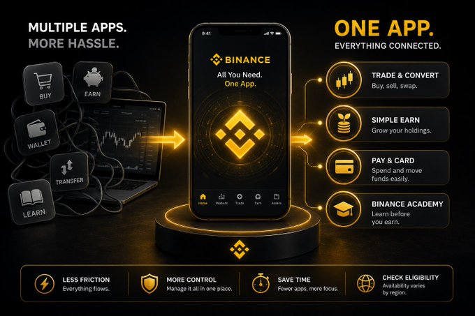 A promotional graphic for the Binance app contrasting 'MULTIPLE APPS. MORE HASSLE.' with 'ONE APP. EVERYTHING CONNECTED.', highlighting features like Trade & Convert, Simple Earn, Pay & Card, and Binance Academy.