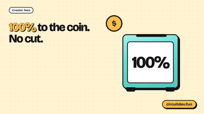 The image features a bold graphic stating "Creator fees: 100% to the coin. No cut." alongside a teal safe displaying "100%" and a dollar coin, reinforcing the message that Circuit takes no cut of creator fees and all revenue goes entirely to the coin's vault as governed by its rules.