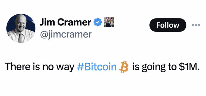 A screenshot of a tweet from Jim Cramer (@jimcramer) reading "There is no way #Bitcoin is going to $1M," contradicting the accompanying post's claim that Bitcoin will reach $1,000,000.