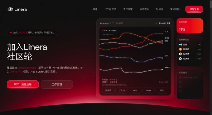 A Chinese-language webpage for the Linera community featuring a dashboard with cryptocurrency price charts for SOL, BNB, BTC, ETH, and HYPE, along with registration buttons and a 7-point rating display.