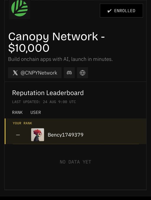 A screenshot of the Canopy Network ($10,000 reward) dashboard showing the user "Bency1749379" is enrolled with an unranked position on the Reputation Leaderboard, last updated 24 Aug 9:00 UTC. The image visually confirms the poster's experience with the CNPYNetwork terminal after testing it that morning.