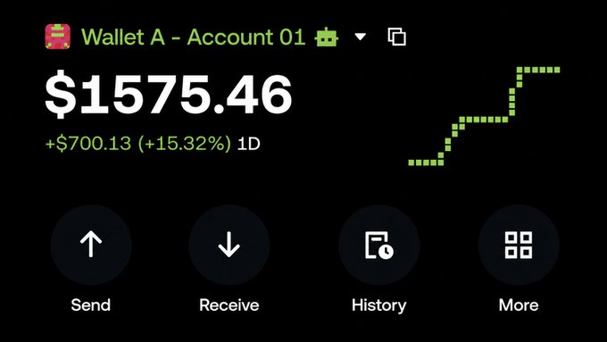 A cryptocurrency wallet dashboard displaying "Wallet A - Account 01" with a balance of $1575.46, showing a daily gain of +$700.13 (+15.32%), along with Send, Receive, History, and More options. The image appears unrelated to the accompanying post about websites for finding contests and bounties in 2026.