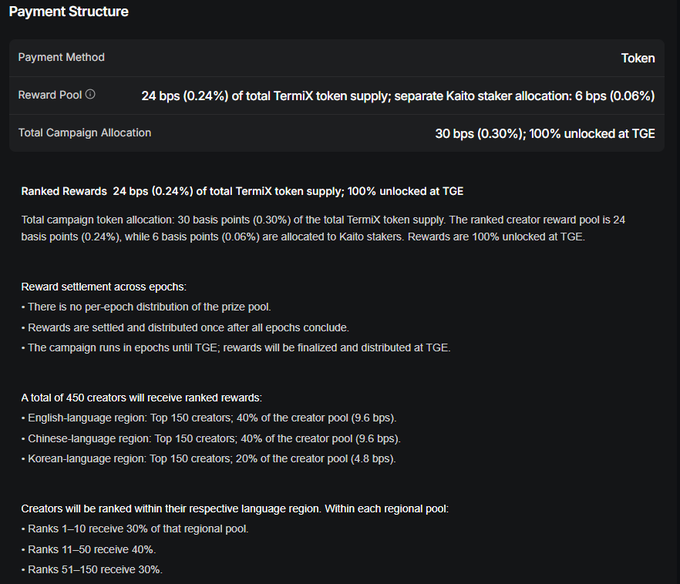 A screenshot of a 'Payment Structure' details page for a TermiX token campaign, showing a total allocation of 30 bps (0.30%) with rewards distributed among English, Chinese, and Korean language region creators at TGE.