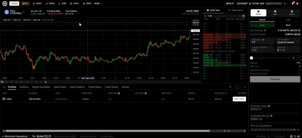 "This delta neutral trade on @worldmarketsinc gives me 100% APR Here's what I did: 1) Borrowed 1 ETH at 9% rate 2) Sold all of it on spot (in batches) 3) Longed 1 ETH on perps (to capture funding). All in a few clicks.