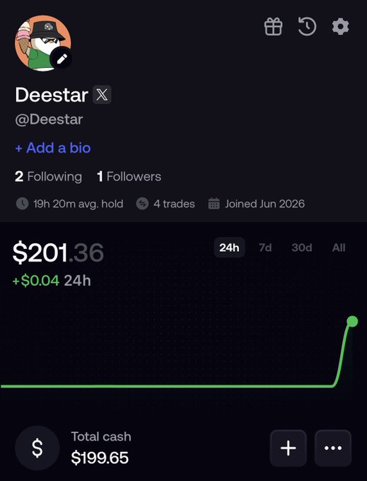 A profile page for "Deestar" (@Deestar) shows a Fomo trading account displaying $201.36 (+$0.04 in 24h) on a 24h chart with a sharp upward spike, 19h 20m average hold, and 4 trades since joining in June 2026, visually reinforcing the post's claim of starting fresh with $200 and aiming for $2,000.