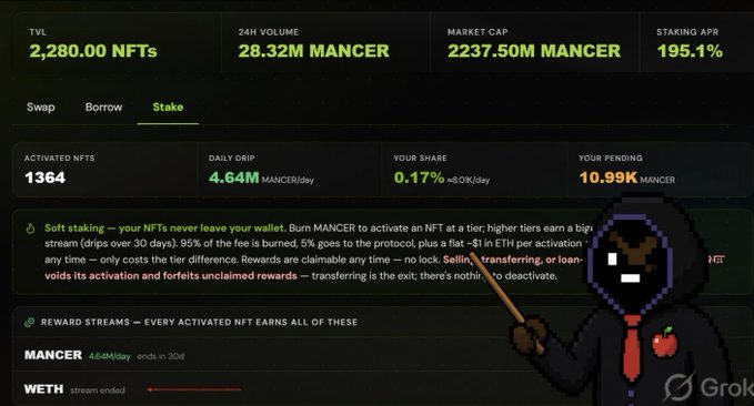 A screenshot of a cryptocurrency staking dashboard showing metrics for Mancer token (TVL: 2,280.00 NFTs, Market Cap: 2237.50M Mancer, Staking APR: 195.1%), with a pixel art character in the corner.