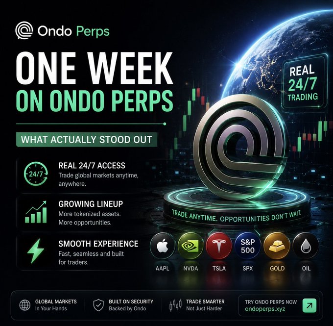 An advertisement for Ondo Perps titled 'ONE WEEK ON ONDO PERPS' highlighting 24/7 trading access and a lineup including AAPL, NVDA, TSLA, SPX, GOLD, and OIL.