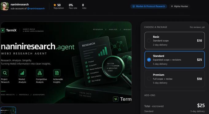 A Fiverr gig page for 'naniniresearch' offering a Web3 Research Agent service with three pricing tiers: Basic ($10), Standard ($25, selected), and Premium ($50), with delivery in 5 days.