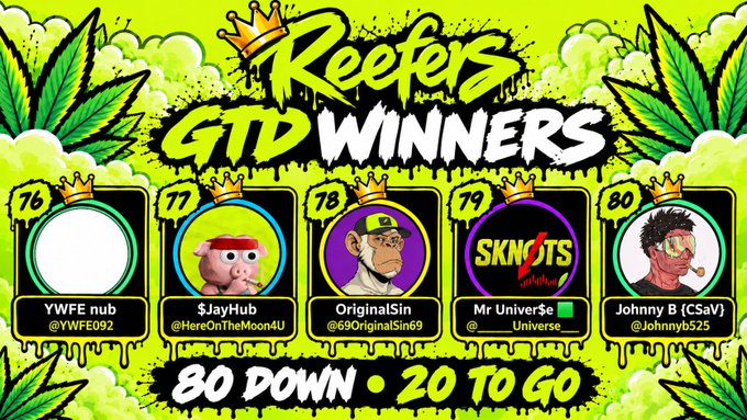 A green-themed graphic titled "Reefer's GTD WINNERS" listing entries numbered 76-80 with cartoon avatars and handles: YWFE nub, $JayHub, OriginalSin, Mr Universe, and Johnny B (CSaV), with "80 DOWN • 20 TO GO" at the bottom.