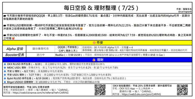 The image presents a daily airdrop and financial management summary dated 7/25, featuring crypto recommendations like QQQB, XRP, RLUSD, U pledges, and USDI savings, aligning with the post's emphasis on QQQB as an easy, low-cost airdrop opportunity that can be completed in 2-3 minutes within Binance Wallet Alpha.