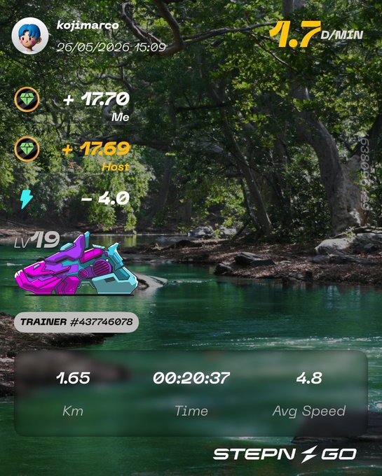 The image shows a fitness tracking app with a green screen displaying information about a person's workout progress, including their speed and time spent exercising. The post also mentions that the user has completed 4.8 miles of training at an average speed of 1.57 mph.