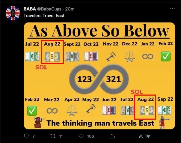 A BABA post titled "Travelers Travel East" features an "As Above So Below" graphic highlighting August 2022 dates with dollar/euro imagery and an infinity symbol, reflecting the "Flip-the-switch" message by signaling a symbolic eastward financial shift or monetary transition.