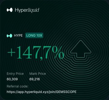 The image shows a Hyperliquid trading interface highlighting a successful long position on HYPE with 10x leverage, boasting a +147.7% gain from an entry price of 60.309 (mark price 69.216), accompanied by a referral link. This aligns with the post's boastful claim about calling a massive rally on Hyperliquid to "3 digits," providing visual proof of the profitable trade.