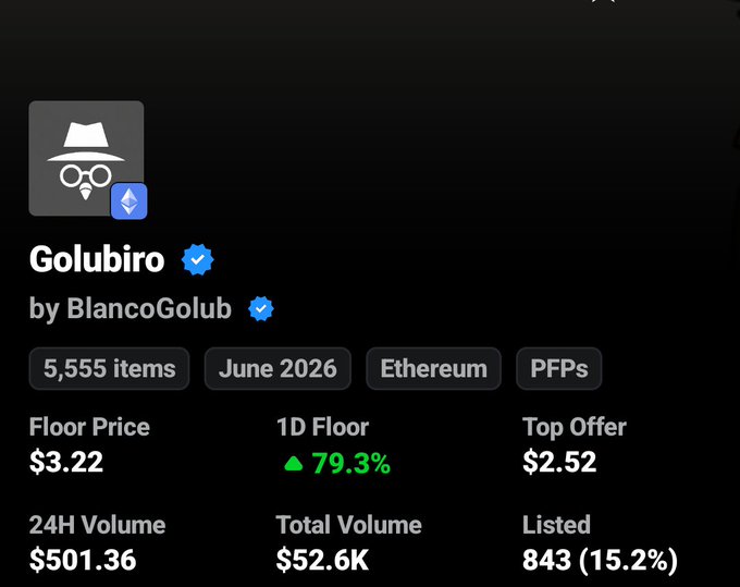 An NFT collection page on OpenSea for 'Golubiro' by BlancoGolub, showing 5,555 items on Ethereum with a floor price of $3.22 and a 79.3% 1D floor increase.