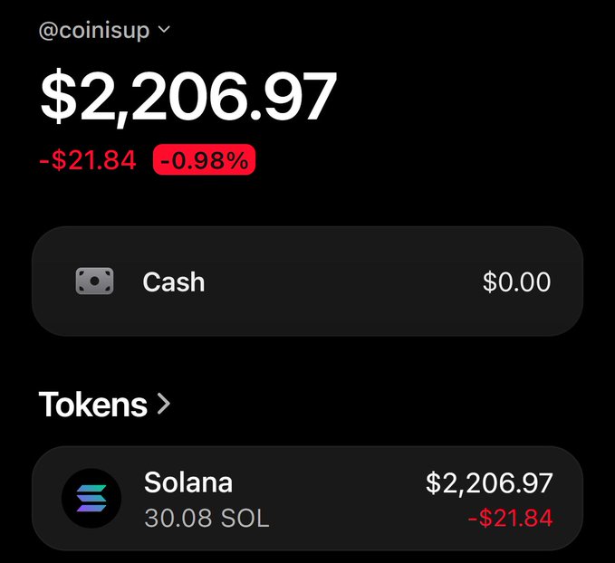 The image shows a crypto wallet balance of $2,206.97, consisting of 30.08 SOL valued at $2,206.97 (down $21.84 or -0.98%), under the account "@coinisup." The post suggests the user should drop their Solana address to receive tokens, implying the wallet is ready to receive an airdrop or similar deposit.