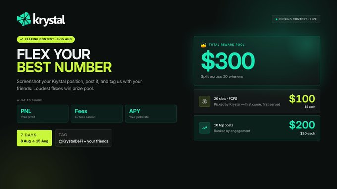 Krystal DeFi Flexing Contest promotional graphic advertising a $300 total reward pool split across 30 winners, including $100 for 20 FCFS slots and $200 for 10 top posts from Aug 8 to Aug 15.