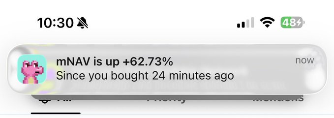 An iPhone notification from an app displays: "mNAV is up +62.73% Since you bought 24 minutes ago," with a pixel art icon, showing it was received at 10:30 with 48% battery. The image aligns with the post's positive sentiment about using the GMGN platform, visually reinforcing a quick and substantial gain on a recent purchase.
