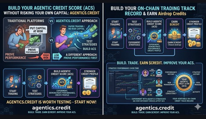 Two-panel infographic from agentics.credit explaining how to 'BUILD YOUR AGENTIC CREDIT SCORE (ACS) WITHOUT RISKING YOUR OWN CAPITAL' and to 'BUILD YOUR ON-CHAIN TRADING TRACK RECORD & EARN Airdrop Credits.'