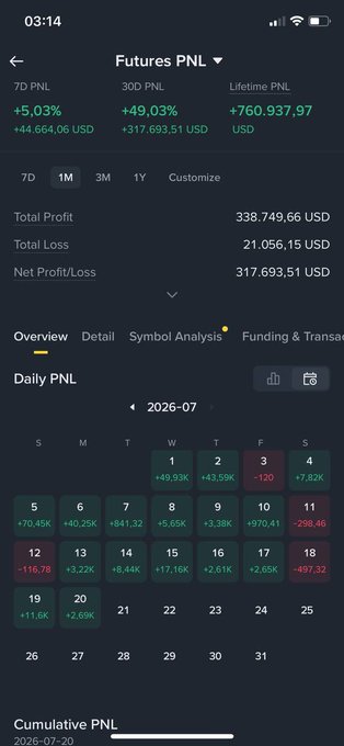 A cryptocurrency futures trading app showing Futures PNL statistics: 7D +5.03%, 30D +49.03%, Lifetime +760,937.97 USD, with a daily PNL calendar for July 2026 showing green and red profit/loss days.