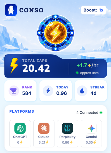 A mobile app dashboard for 'CONSO' displays total zaps of 20.42 with an approximate rate of 1.7/hr, showing a rank of 584 and tracking connected platforms including ChatGPT, Claude, Perplexity, and Gemini.