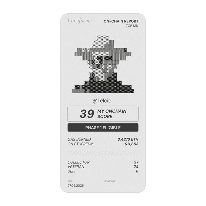 Digital 'On-Chain Report' card from trace/forms for user @Telcier showing a score of 39 ('My Onchain Score') placing in the top 12%, marked as 'Phase 1 Eligible', with 3.4273 ETH gas burned ($11,653) and metrics for Collector (37), Veteran (74), and DeFi (8).