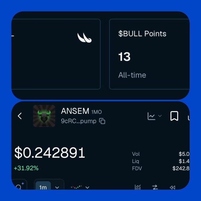 The image shows a trading interface displaying the $ANSEM token at $0.242891 (up +31.92%), alongside a "$BULL Points" score of 13 marked as "All-time," which directly illustrates the poster's points and the token's recent price rebound highlighted in the caption.