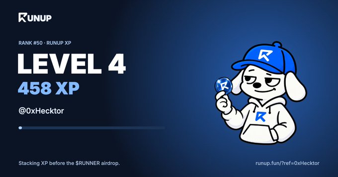 A digital graphic for "RUNUP" showing "LEVEL 4", "458 XP", "RANK #50 - RUNUP XP", and the username "@0xHecktor" alongside a cartoon dog mascot wearing a blue cap and holding an "R" coin.