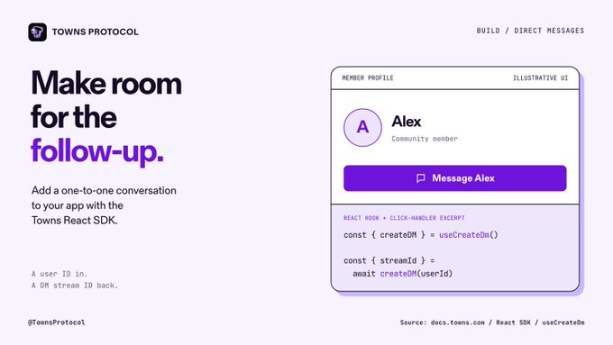 A Towns Protocol webpage graphic with the text 'Make room for the follow-up.' explaining the use of their 'Towns React SDK' for one-to-one conversations, alongside a UI mockup of 'Alex, Community member' with a 'Message Alex' button.