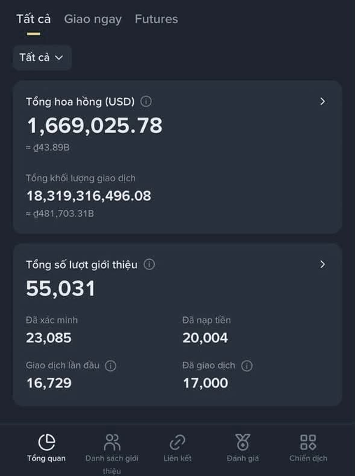 This screenshot shows a Binance affiliate's earnings, totaling $1,669,025.78 in commissions and 55,031 referrals. The image directly illustrates the significant income mentioned in the accompanying post.