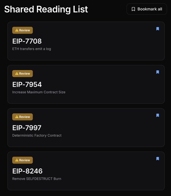 A Shared Reading List showing four Ethereum Improvement Proposals (EIPs) marked for review: EIP-7708 (ETH transfers emit a log), EIP-7954 (Increase Maximum Contract Size), EIP-7997 (Deterministic Factory Contract), and EIP-8246 (Remove SELFDESTRUCT Burn).