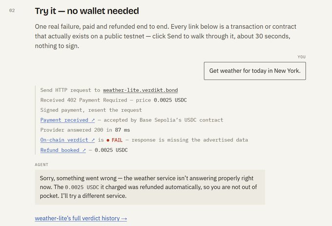 A screenshot showing an AI agent interaction labeled 'Try it — no wallet needed' demonstrating a failed weather service request with payment and refund details, including references to 'weather-lite.verdict.bond' and Base Sepolia's USDC contract.