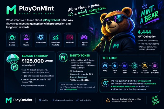 A promotional infographic for PlayOnMint 'Mint A Bear' NFT collection (4,444 free mints on Robinhood) featuring a bear mascot in sunglasses, detailing a Season 1 airdrop of $125,000 SMNTD token reward pool and ecosystem features.