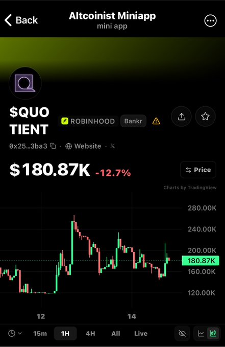 An Altcoinist Miniapp showing a Robinhood-listed Bankr token ($QUOTIENT) trading at $180.87K, down -12.7%, with a 1H candlestick chart from TradingView.