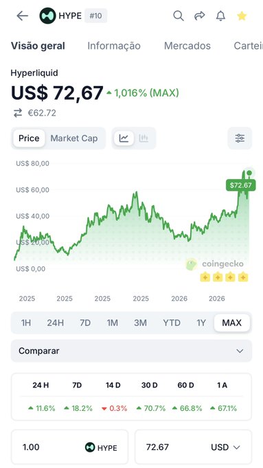 ?" Hyperliquid" appears next to a graph of a stock price, with currency symbols for US dollar (US$), British pound (GBP), and Euro (€).